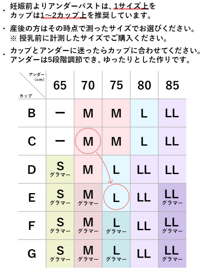 マタニティブラにおすすめのママふわブラ サイズ表